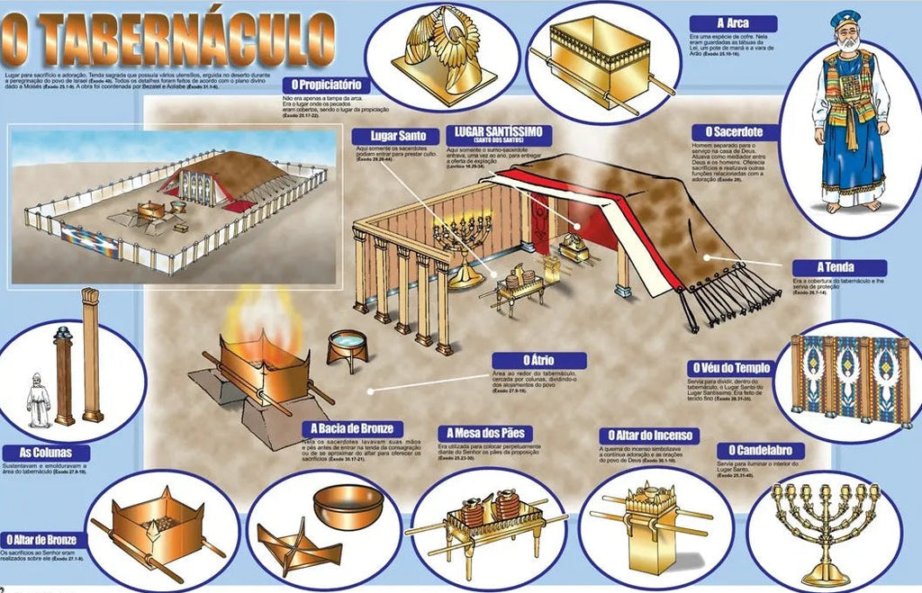 Tabernáculo De Moisés
